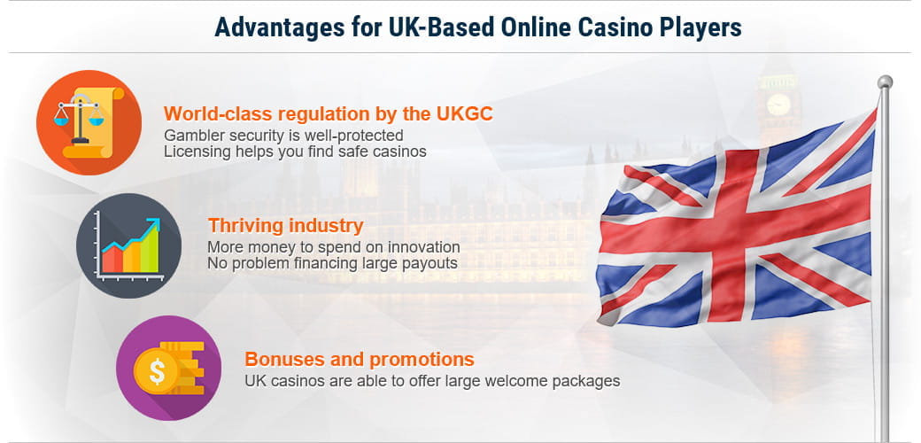Infographic showing the perks of UK gambling: regulated market, growing industry, bonuses
