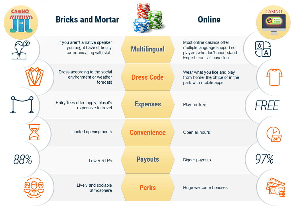 Benefits of land-based vs online casinos