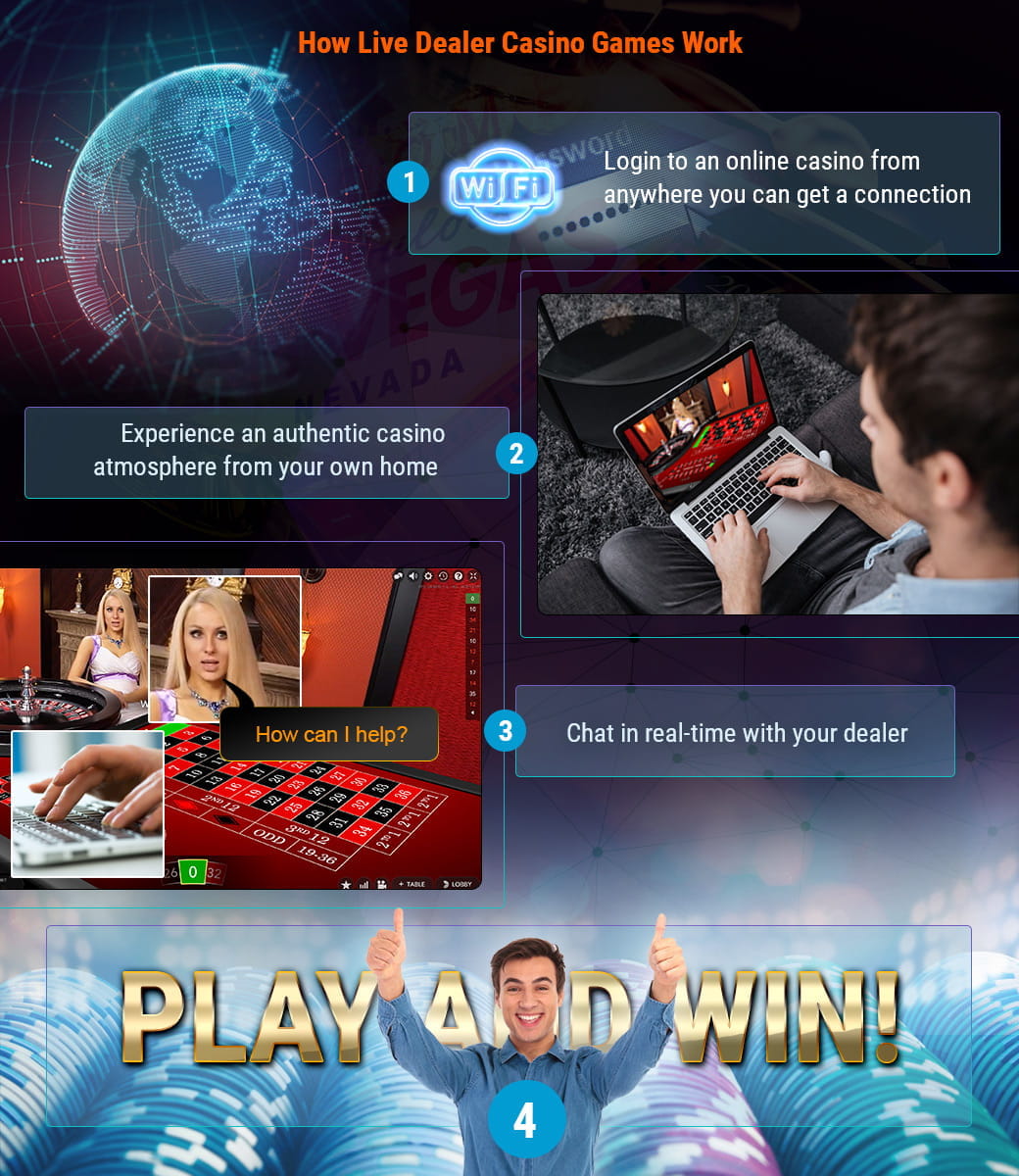 Explanation of live dealer games online