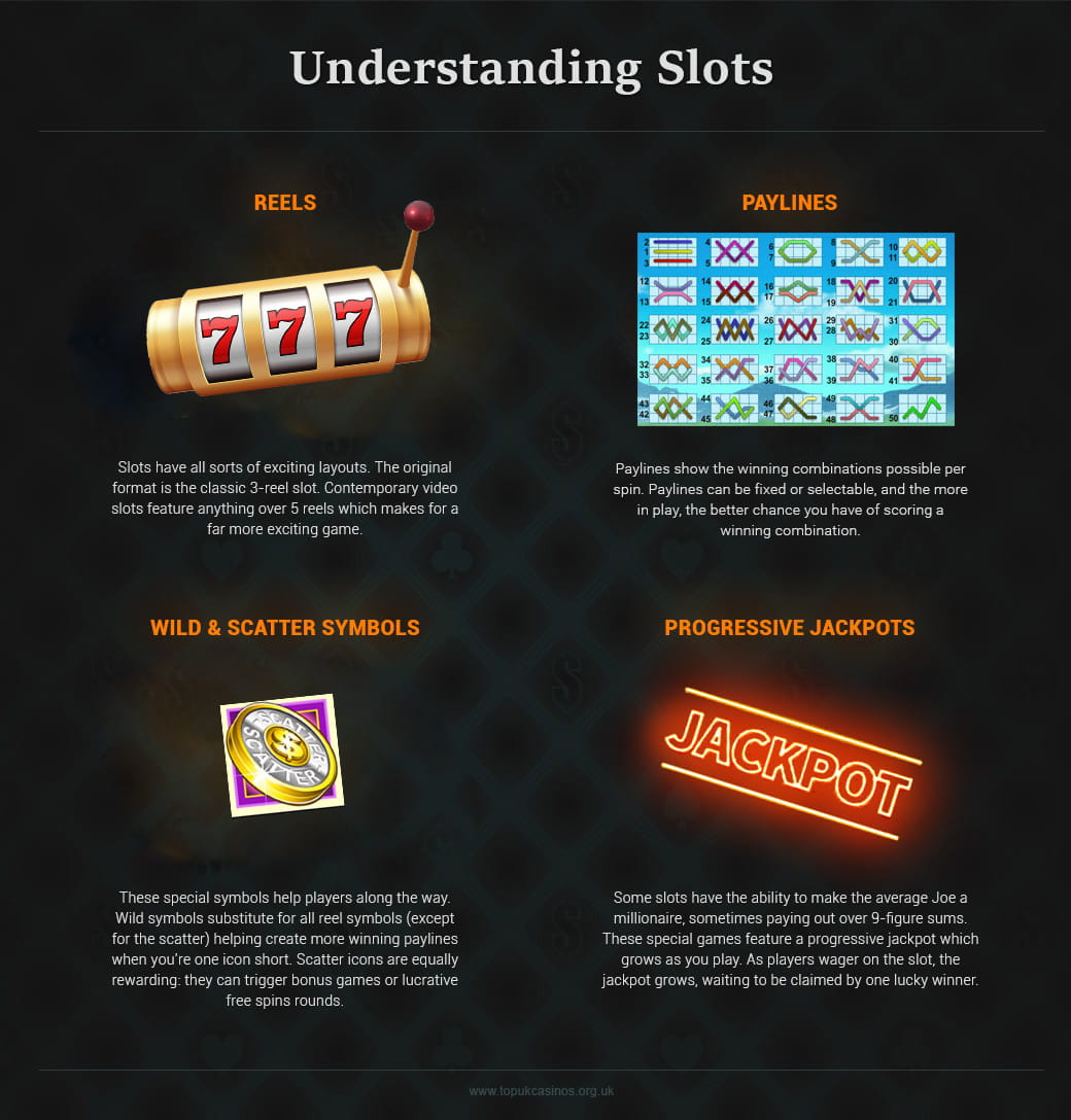 An infographic explaining the different symbols in online slots